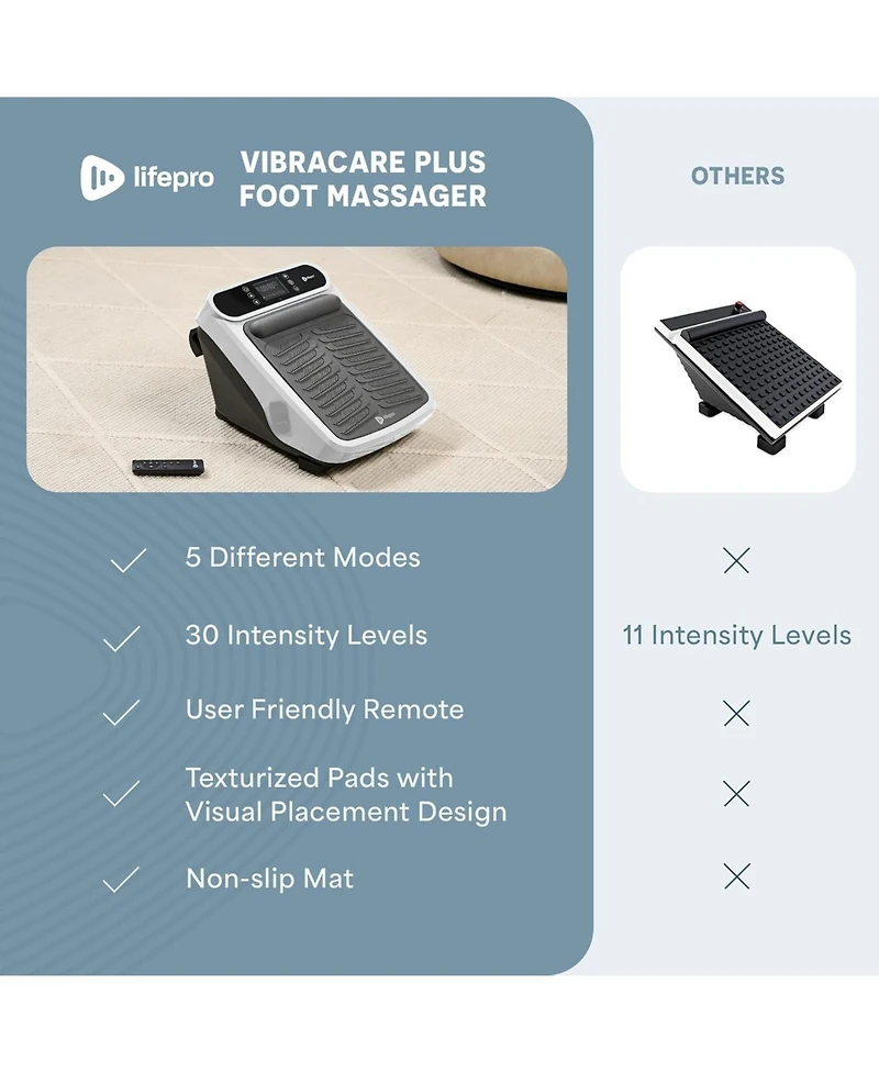 LifePro Foot Massager for Neuropathy - Heated Calf & Foot Therapy, Soothing Blood Revitalization