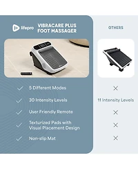 LifePro Foot Massager for Neuropathy - Heated Calf & Foot Therapy, Soothing Blood Revitalization