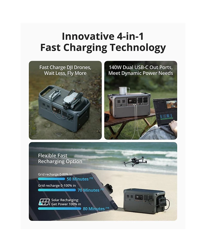 Dji Power 1000 Portable Power Station