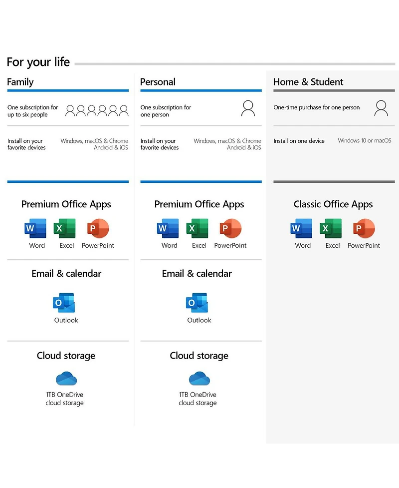 Microsoft 365 Personal 12 Month Subscription for Pc, Mac, iOS and Android, 1-User, Download