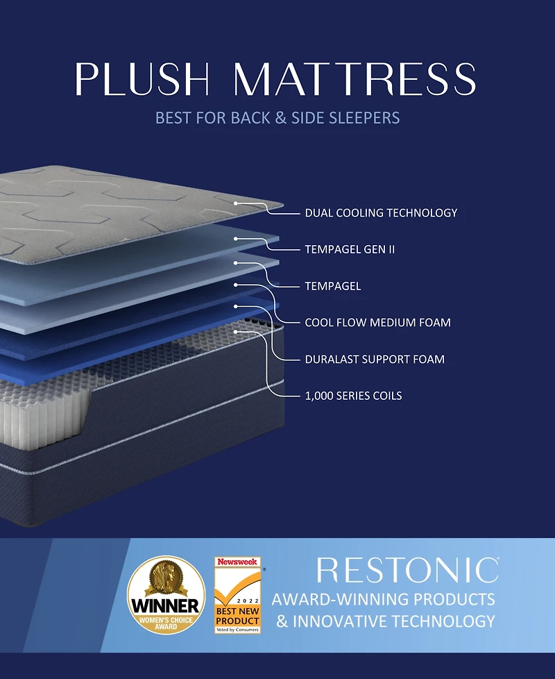 Restonic HealthRest Bliss 13" Plush Mattress in a Box