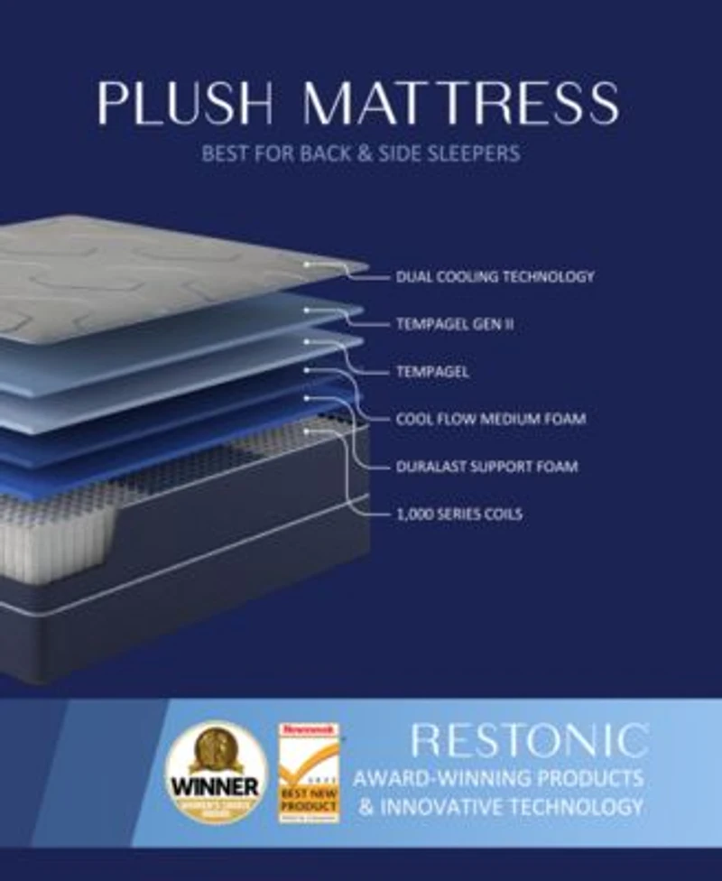 Restonic Healthrest Bliss 13 Plush Mattress In A Box Collection