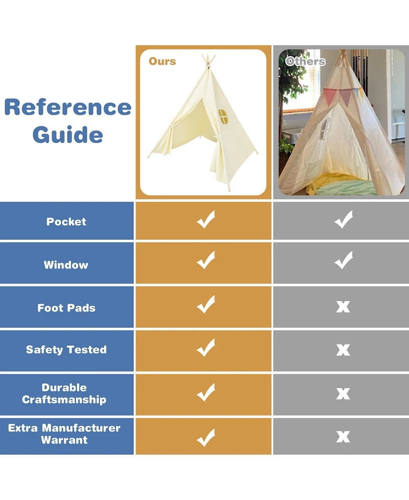 Sugift 3-in-1 Double-Sided Kids Art Easel with Chalkboard and Whiteboard.
