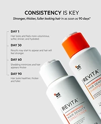 Ds Laboratories Revita High-Performance Hair Density Conditioner
