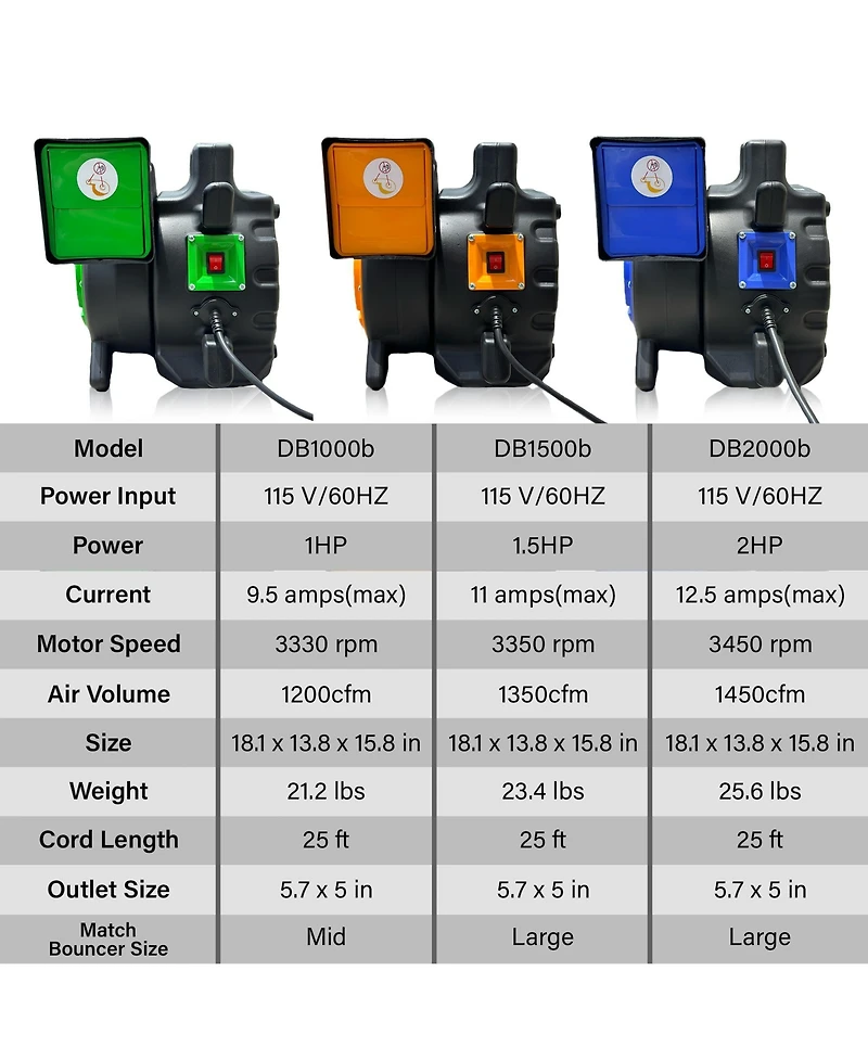 JumpOrange 1.5 Hp Orange Inflatable Blower