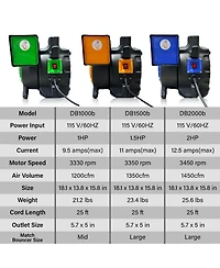 JumpOrange 1.5 Hp Orange Inflatable Blower