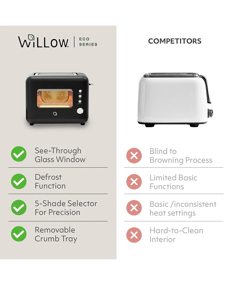 Willow Kitchen 2 Slice Toaster With Window
