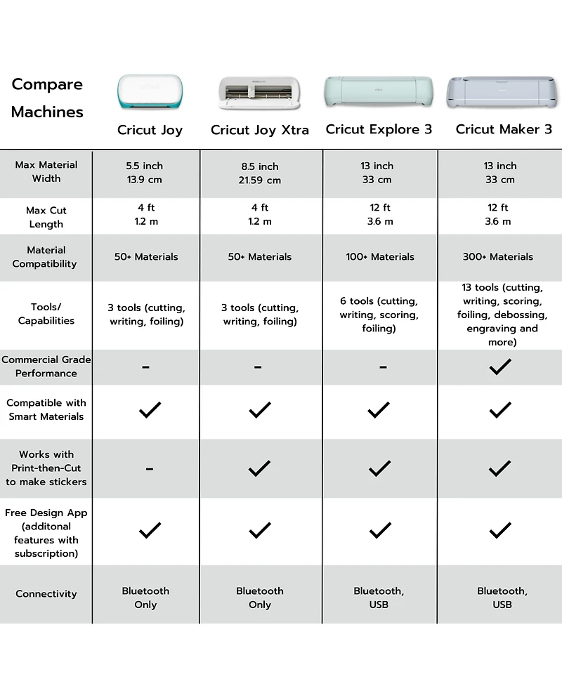 Cricut Joy Xtra Cutting Machine with Printable Sticker Paper Bundle