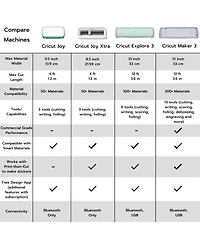 Cricut Joy Xtra Cutting Machine with Printable Sticker Paper Bundle