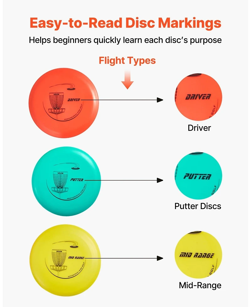 Sugift Disc Golf Set 12-Piece Starter Kit with Discs Marker and Backpack