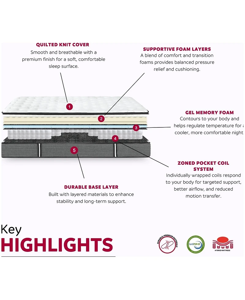 Primo International Majesty 14" Ultra Plush Pillowtop Mattress in a Box