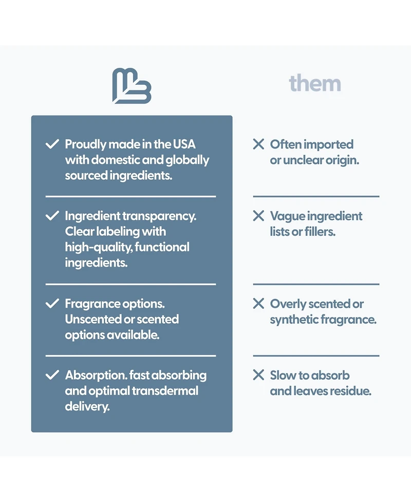 M3 Naturals Magnesium Massage Oil, 8oz