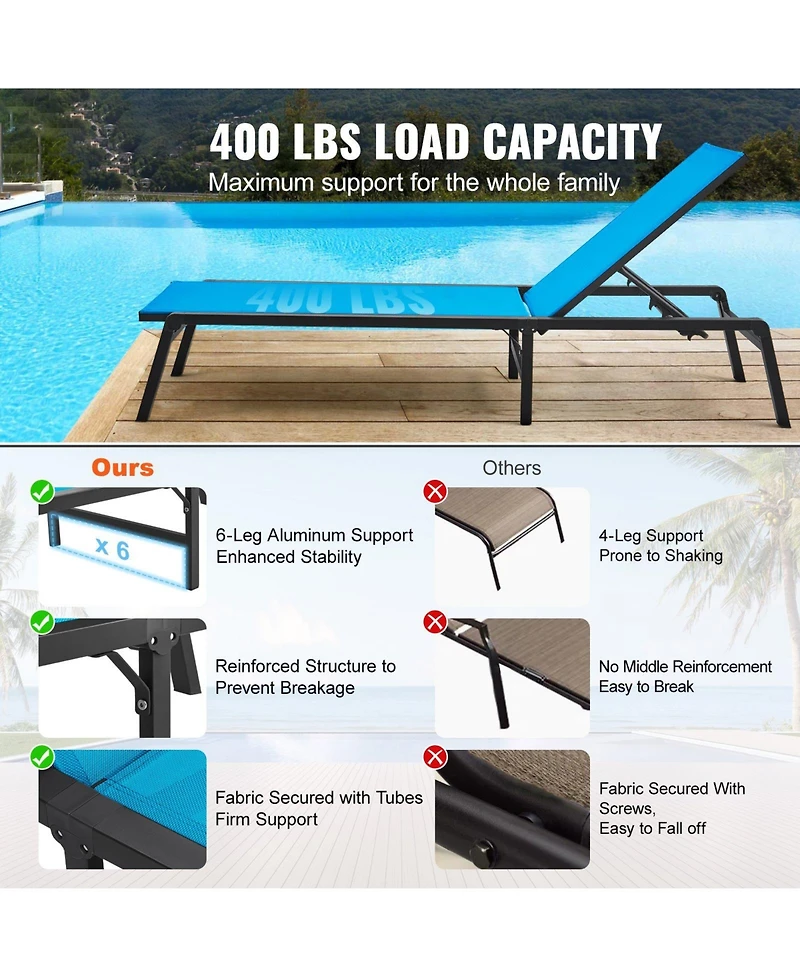 Mecale 2-Piece Outdoor Patio Chaise Lounge Chair Set with Adjustable 5-Position Backrest