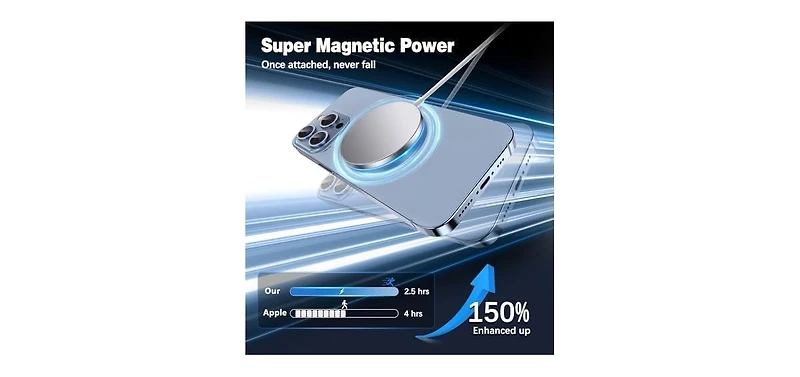 Risokeys Single Magnetic Wireless Charger, 15W Charging Mag-Safe Charger with Dual Charging Ports for iPhone 16/15/14/13/12 Pro and AirPods