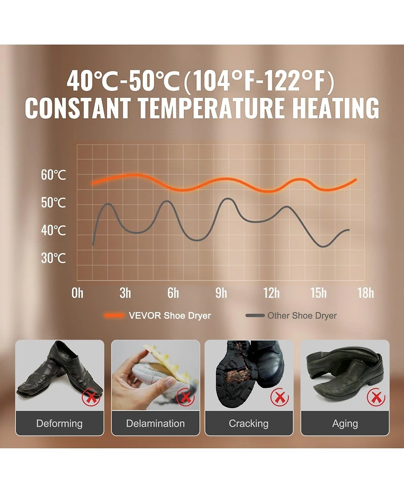 Ecooso 4-Tube Shoe Dryer, Portable Boot Dryer with Timer, Heat Blower, Abs+Pp, Detachable Design for Boots, Shoes & Socks