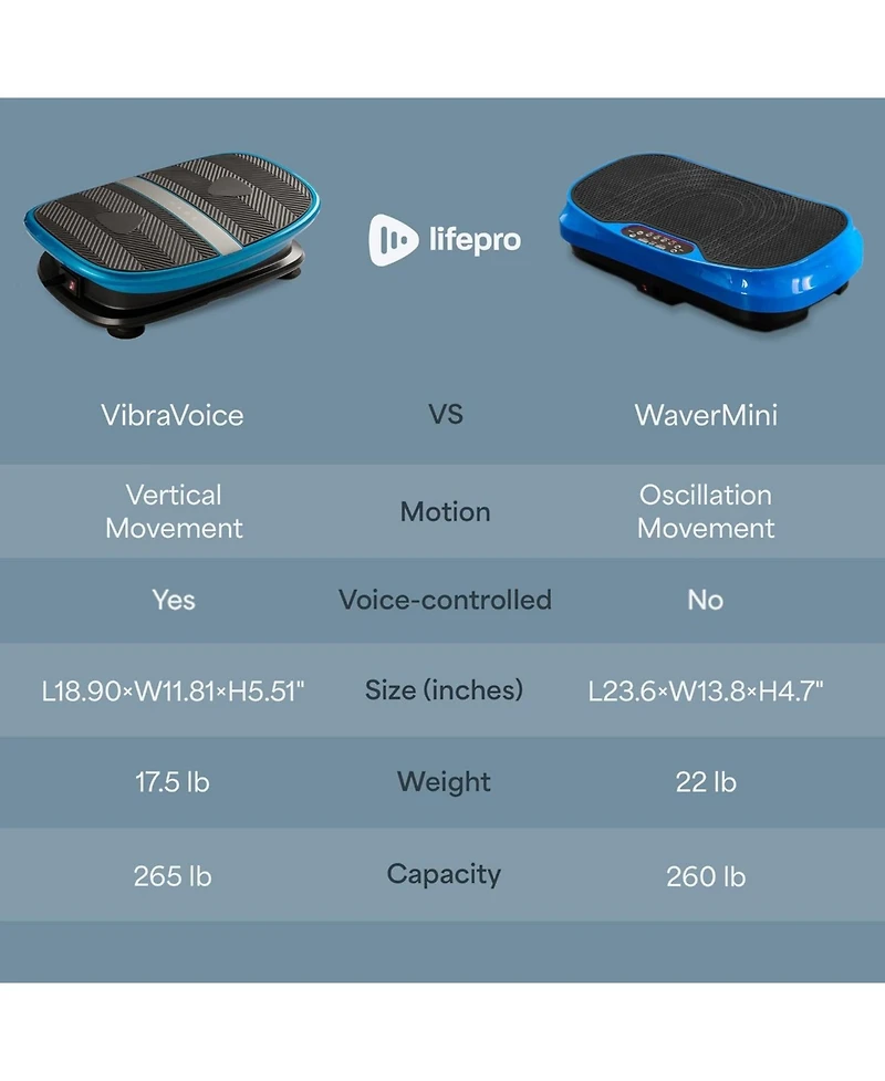 LifePro Waver Mini Vibration Plate – Whole Body Vibration Machine for Weight Loss, Toning & Wellness