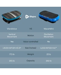 LifePro Waver Mini Vibration Plate – Whole Body Vibration Machine for Weight Loss, Toning & Wellness