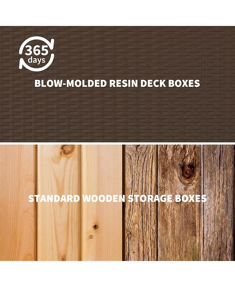 Gaomon Premium Pro Edition 150 Gallon Lockable Resin DeckBox,Waterproof&Uv-Resistant Outdoor Storage Box with Lockable Lid for Outdoor Cushion Storage