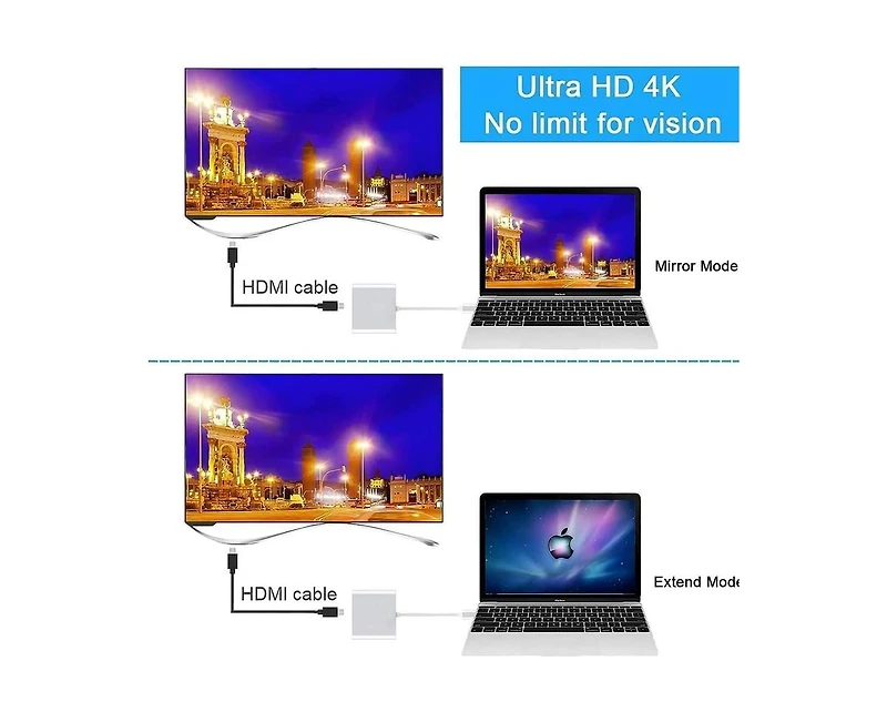 Risokeys Usb C to Hdmi Adapter