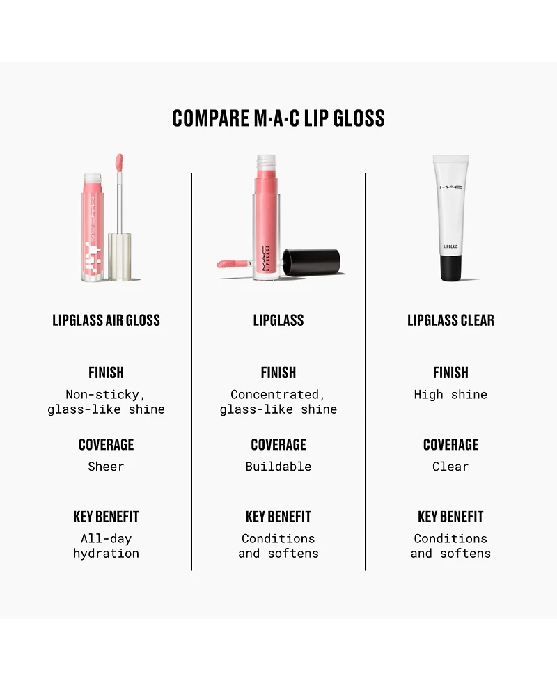 Mac 2-Pc. Mini Lipglass Air Duo Set