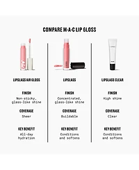 Mac 2-Pc. Mini Lipglass Air Duo Set