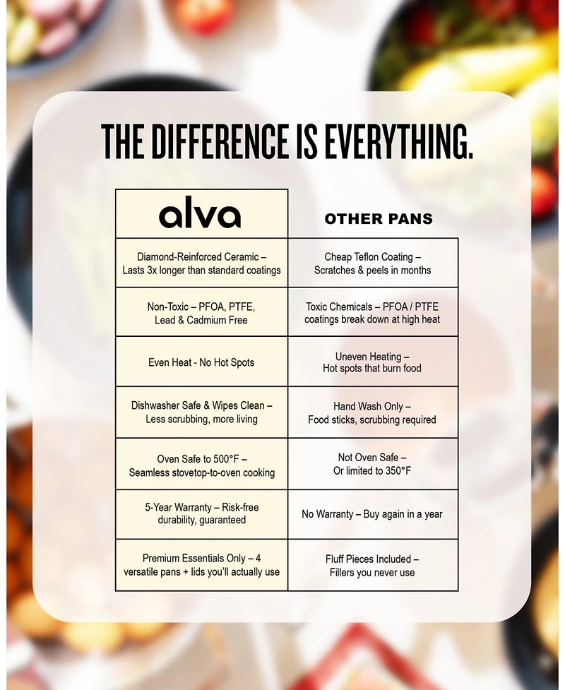 Alva Mobi 8pc Ceramic Nonstick Cookware Set | Cannoli Cream