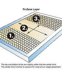 Diamond Mattress Landon 12" Hybrid Copper Firm Tight Top Mattress, California King