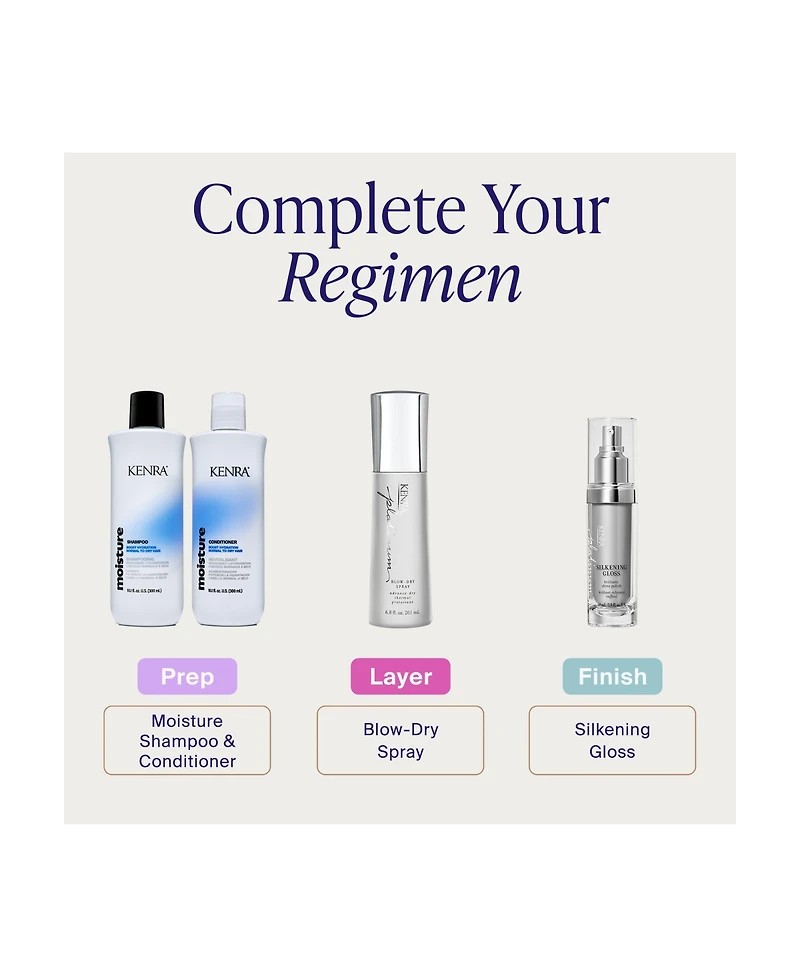 Kenra Professional Silkening Gloss, 2.2oz