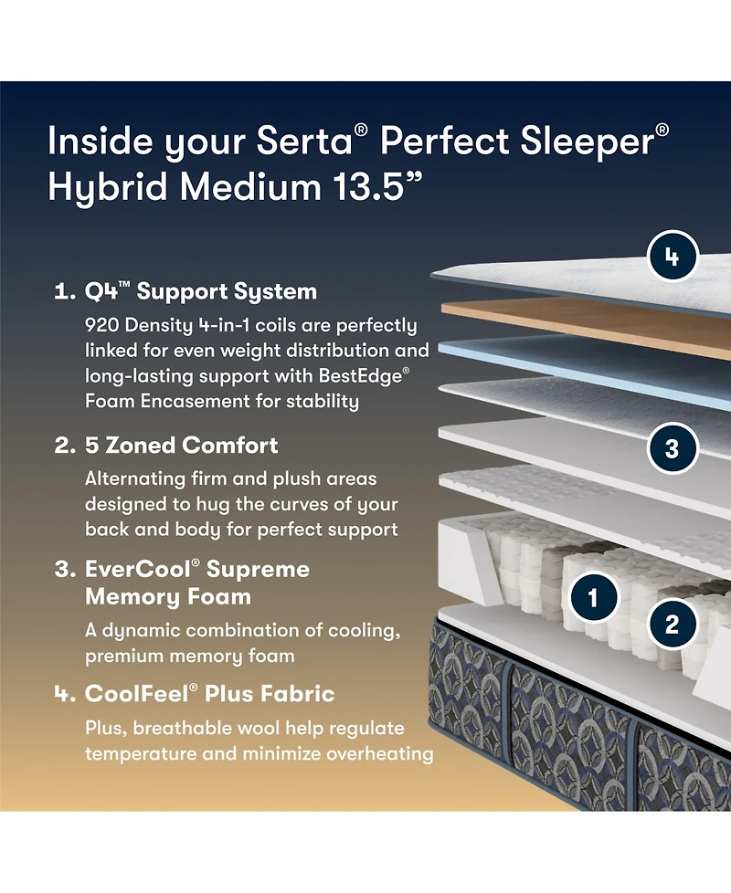 Serta Perfect Sleeper Cascade Bluff 13.5" Medium Hybrid Tight Top Mattress, California King