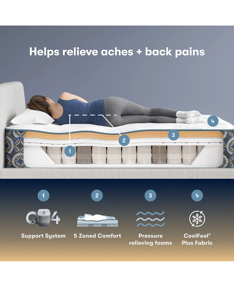 Serta Perfect Sleeper Cascade Bluff 14.5" Plush Hybrid Tight Top Mattress