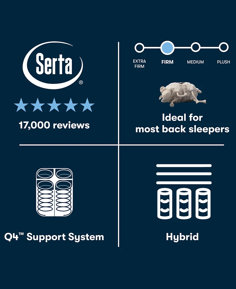 Serta Perfect Sleeper Cascade Bluff 14.5" Firm Hybrid Tight Top Mattress, California King