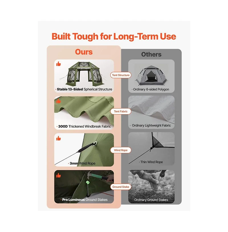 Slickblue Camping Screen House Canopy for 10-12 People