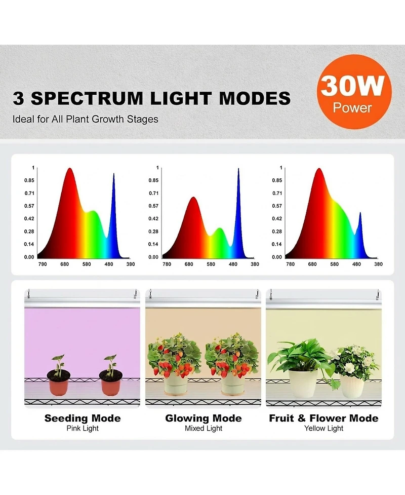 Sugift 4-Tier Plant Shelf with 90W Full Spectrum Grow Light