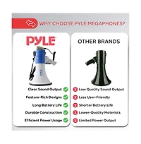 Pyle 50W Rechargeable Megaphone Pa Speaker System with Wired Microphone PMP59IR