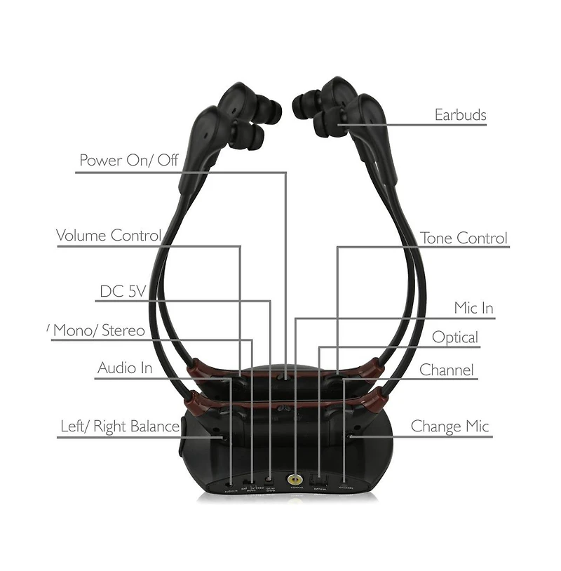 Pyle Dual 2.4G Wireless Digital Hearing Assistance Headset System Noise-Cancelling Audio Amplifiers with Rechargeable Batteries - 2 Pack