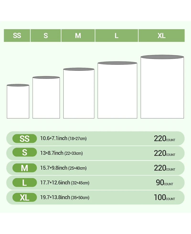 Covfresh Odor Blocking Dog Poop Bags, S-220 Bags with Dipenser Box, 8.66x12.99 Inch