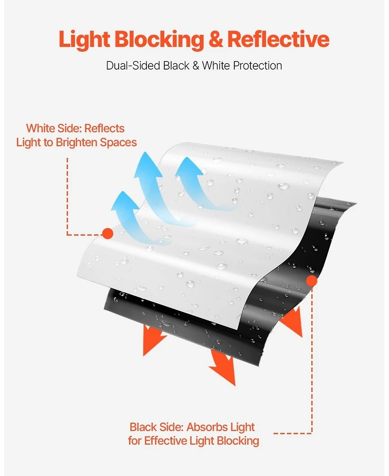 Sugift 10 Mil Plastic Sheeting, 10' x 100', Heavy Duty for Vapor Barrier and Drop Cloth