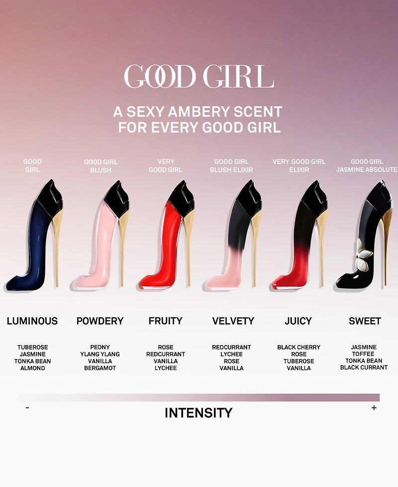 Carolina Herrera Good Girl Blush Eau de Parfum