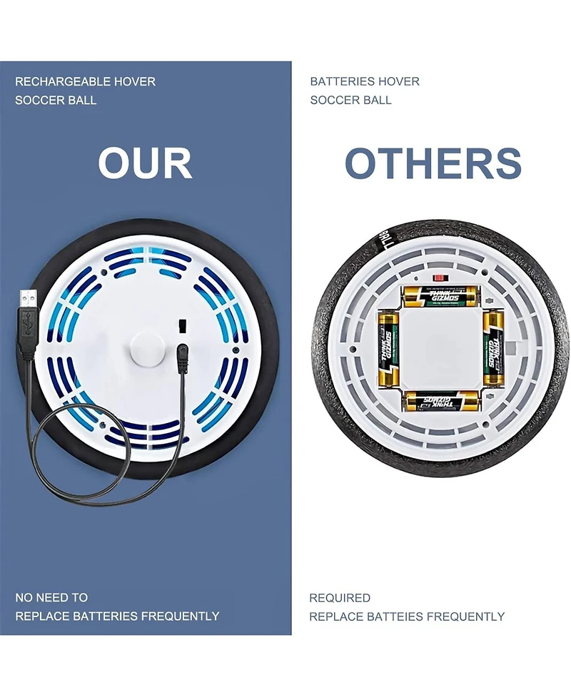 HopeRock 3-in-1 Hover Soccer Ball Hockey Bowling Set, Indoor and Outdoor Toys , Outside Toys with Led Lights