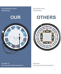 HopeRock 3-in-1 Hover Soccer Ball Hockey Bowling Set, Indoor and Outdoor Toys , Outside Toys with Led Lights