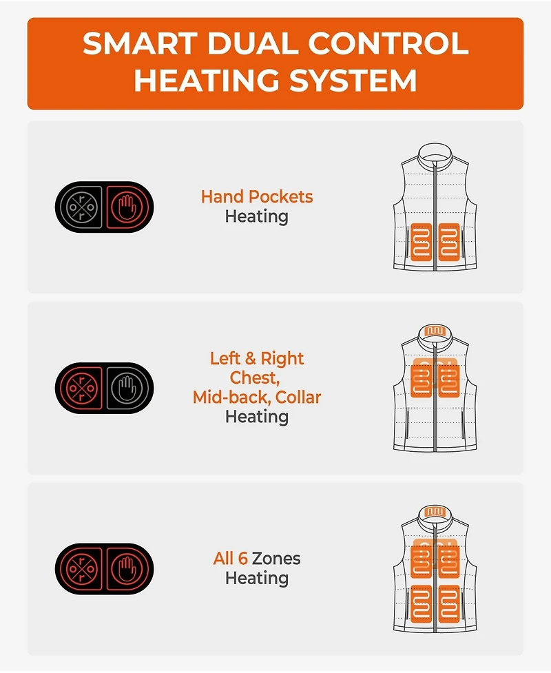 ororo Men's SureWarm 6-Zone Classic Heated Vest
