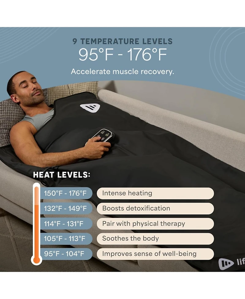 Lifepro RejuvaWrap Infrared Sauna Blanket – Portable Far Infrared Home Sauna for Detox, Muscle Recovery & Relaxation with Adjustable Heat Setti