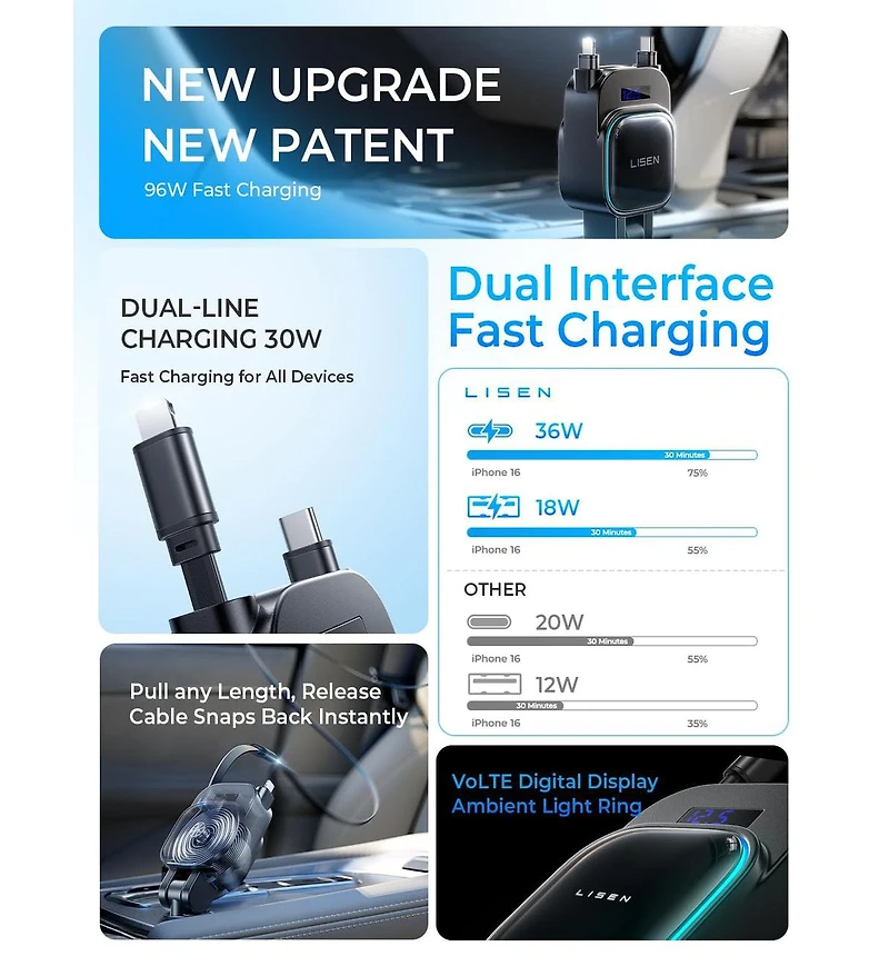 Lisen 96W Retractable Car Charger, 4-in-1 Fast Charging Adapter with Usb-c, Usb-a and Dual Cables for iPhone, Samsung, iPad, Android