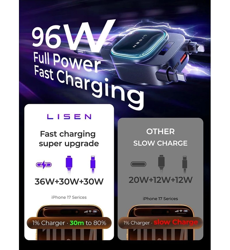 Lisen 96W Truck Car Charger 24V, 4-in-1 Fast Charging Adapter with Retractable Cables, Usb-c and Usb-a for iPhone, Samsung, iPad