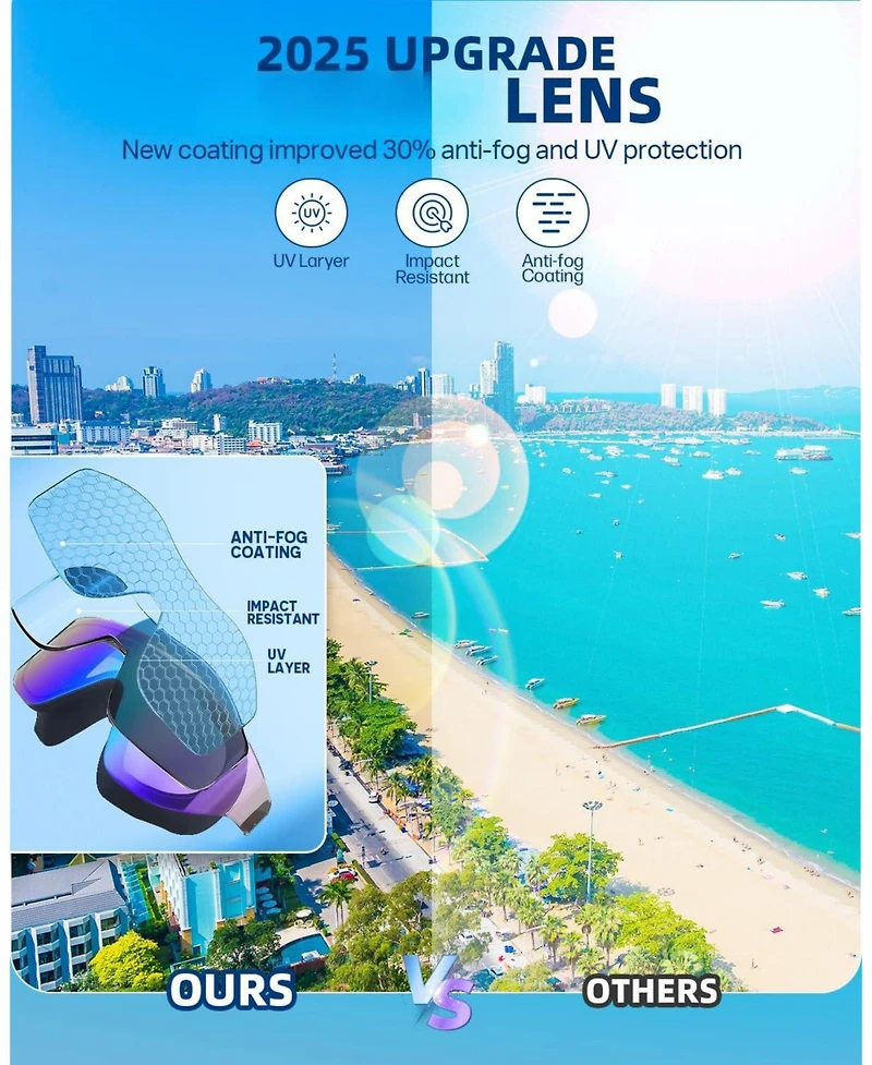 Gnuadz 2 Pack Swim Goggles Rimless Wide View Anti-fog Uv Protection No Leaking