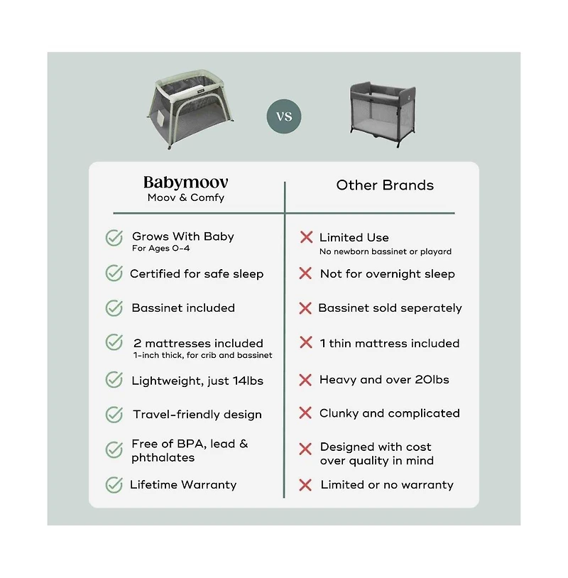 Babymoov Moov & Comfy Pack N Play