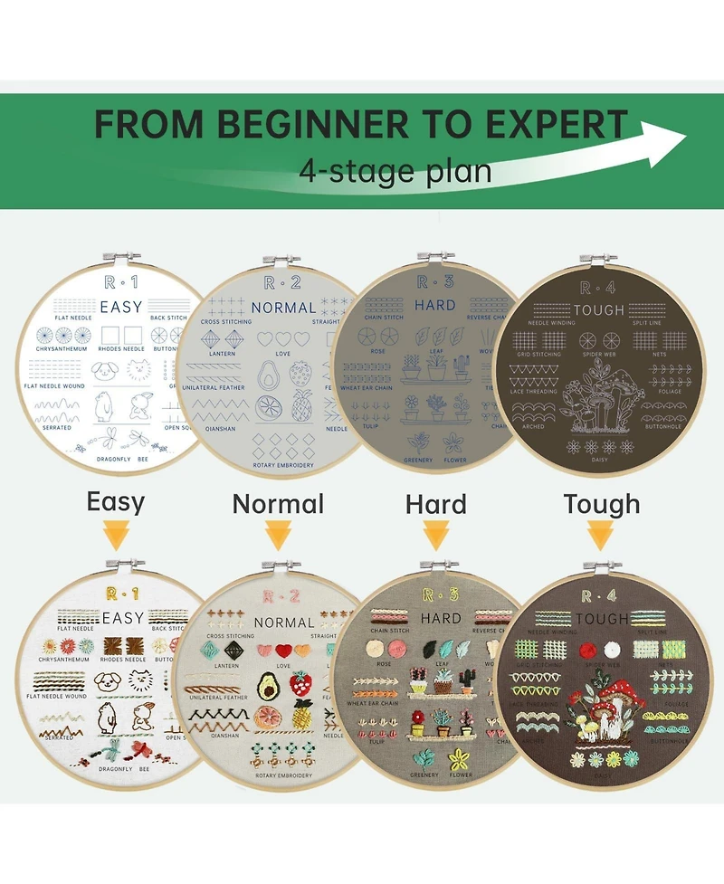 Gnuadz 6 Stage Embroidery Kit Beginners 38 Stitches Instruction Video Stamped Patterns