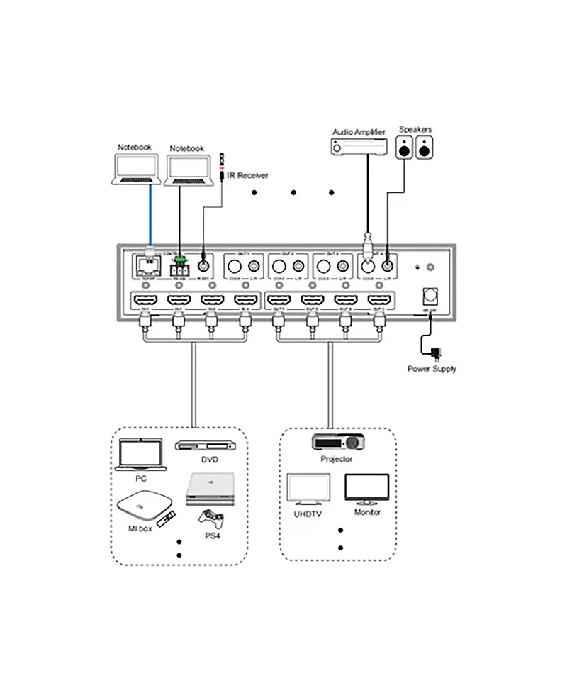 Dvdo 4x4 4K Hdmi 18Gbps Matrix Switcher with Audio Outputs