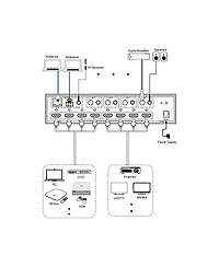 Dvdo 4x4 4K Hdmi 18Gbps Matrix Switcher with Audio Outputs