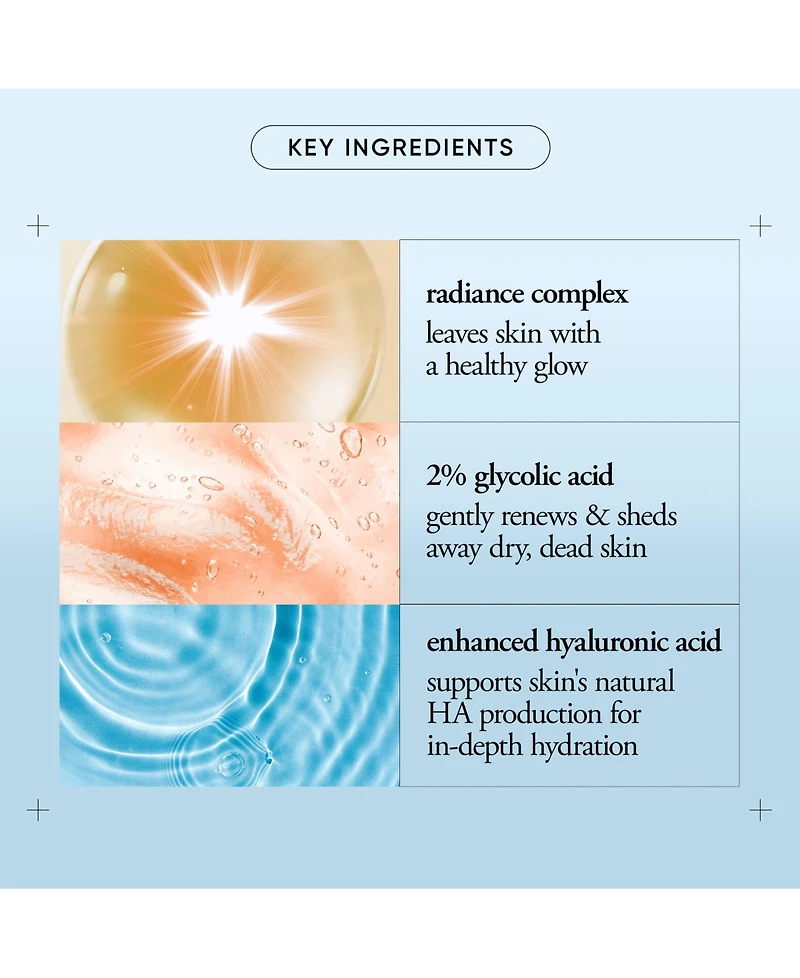 philosophy Hope In A Jar Smooth-Glow Multi-Tasking Moisturizer With Pro-Vitamin P, Glycolic & Hyaluronic Acids
